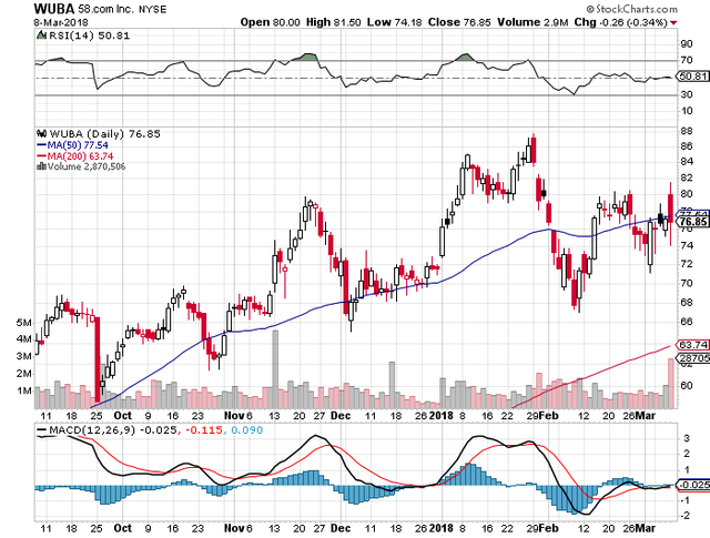 sell-bull-put-credit-spread-option-for-58-com-inc-wuba-03-08-2018-free-option-pick.png