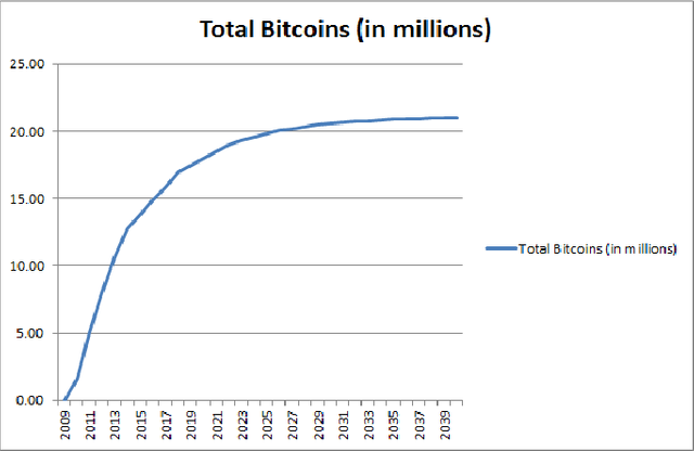 Figure-21-Bitcoin's-supply-curve-38.png