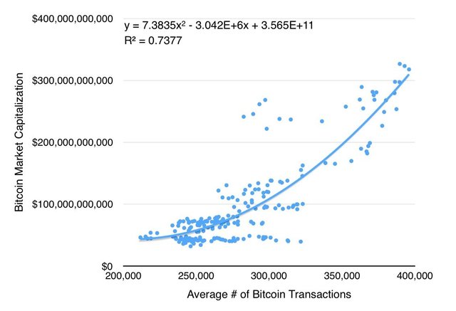 Bitcoin regression_3.jpg