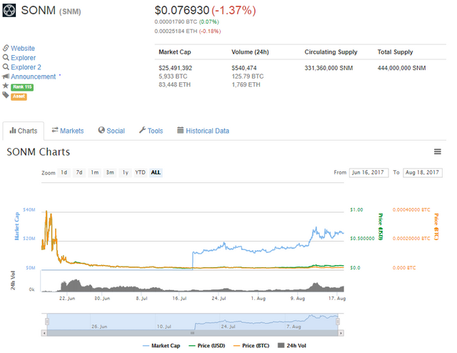 Namecoin To Usd Chart