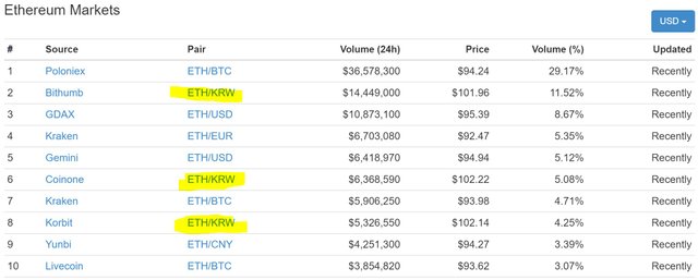 ETH-volumes_KRW.JPG