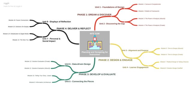 CoggleMap_INTE_5100.jpg