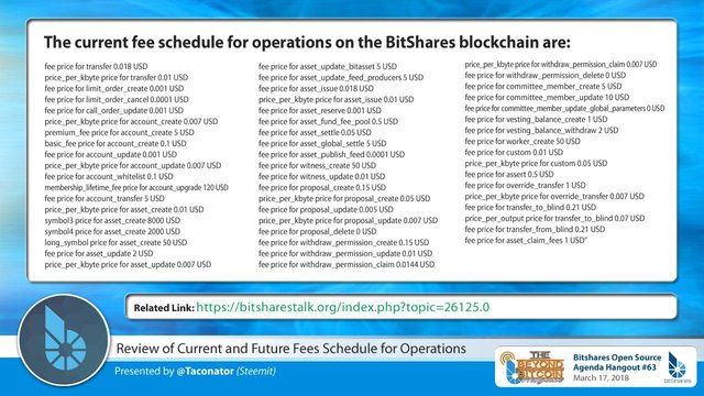 Bitshares-Speakers-Taconator-Clockwork-Fee-Review-2.jpg