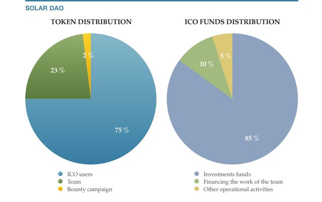 Token distribution.PNG