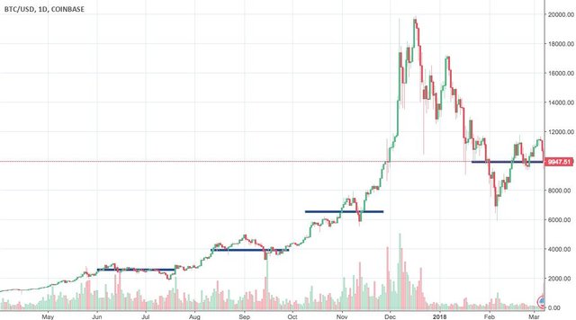 BTC-3-7-18.jpg