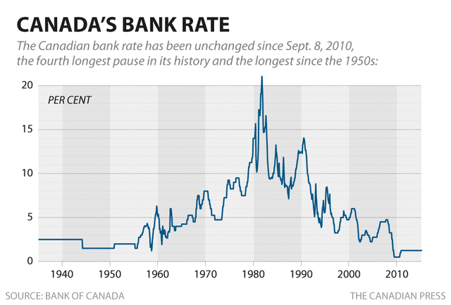 cp-historical-bank-rate.png