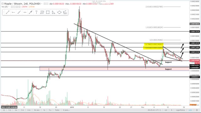 Analysis XRPBTC 170218 240.jpg