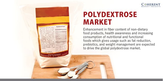 Polydextrose Market.jpg