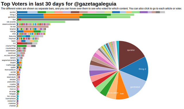 votantes_gazeta.png