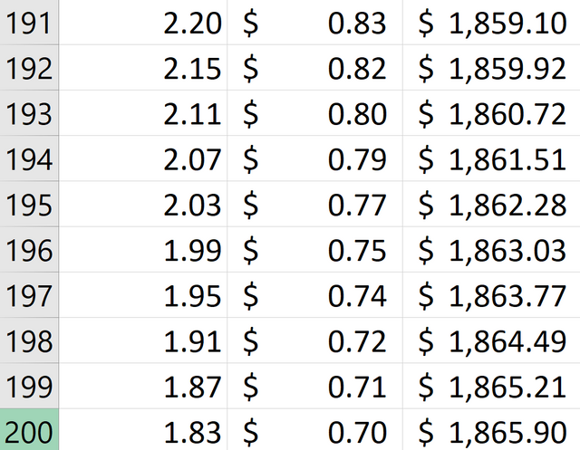 voting power experiment to 200.png