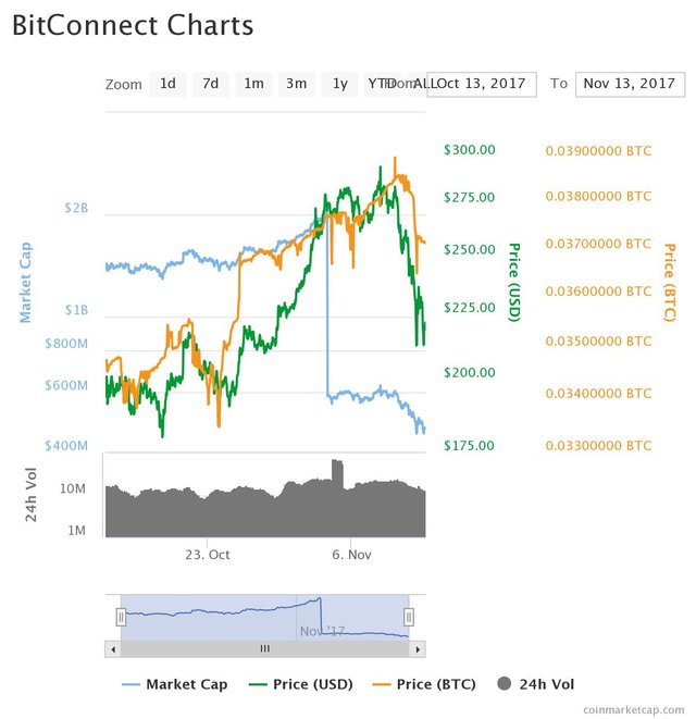 bcc chartss.jpeg