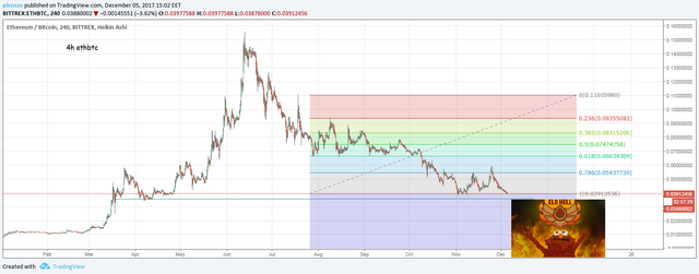 ethbtc fibo piszozo.png