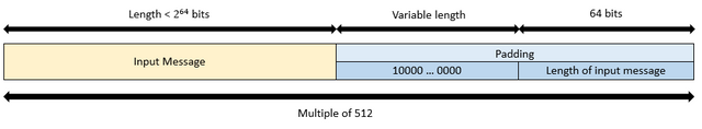 sha256_2_padding.PNG