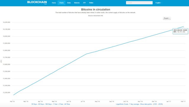 bitcoin-mined-2017-1024x584.jpg