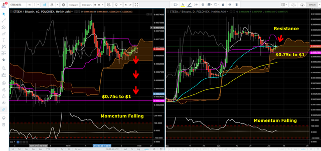 Steem $1 2017-07-06_20-01-07.png