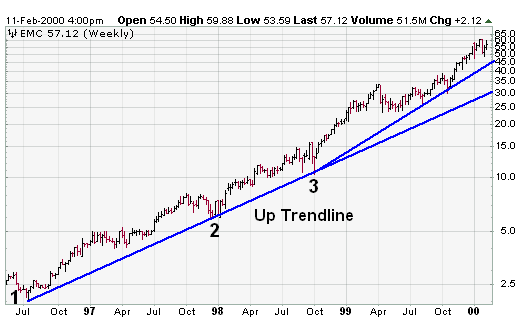 trendlines-1emc.png