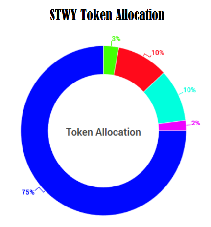 storweey allocation.png