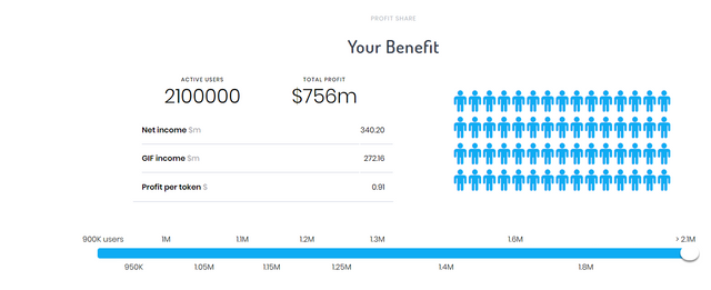 gifcoin income share 3.PNG