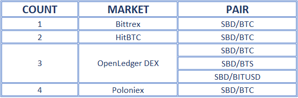 SBD EXCHANGES.png