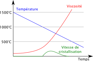 fabrication-verre.png