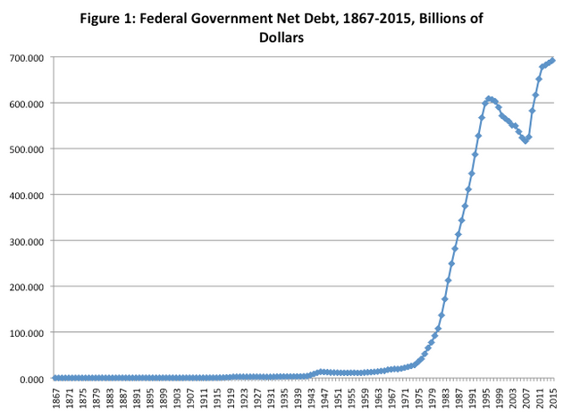 Canadian Debt.png