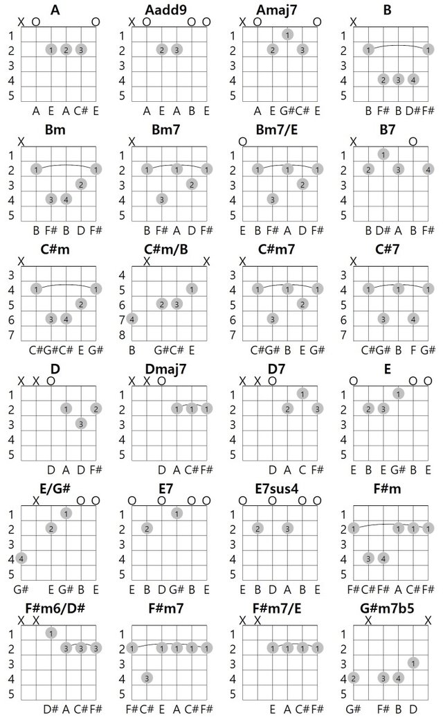 AKey 24guitar chords.jpg