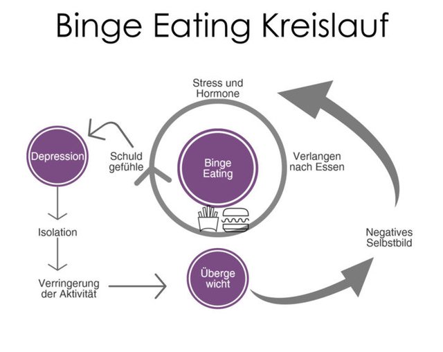 uebergewicht-und-depression-05.jpg