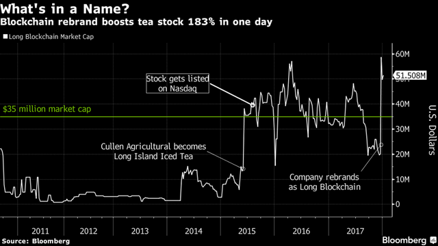 long-blockchain-1024x576.png