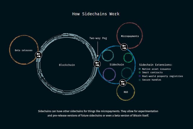 blockstream-how-sidechains-work-spotlight-01.jpg