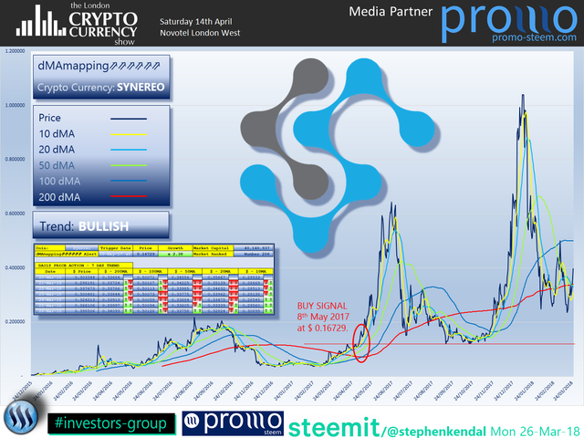 The London Cryptocurrency Show Synereo