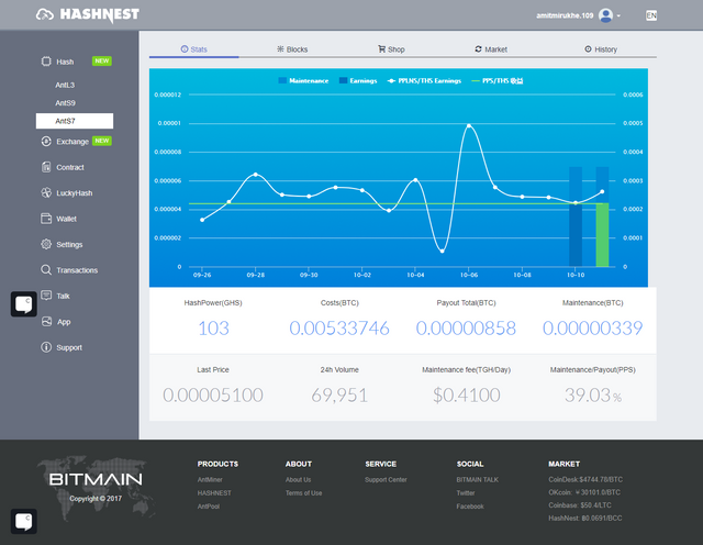 screencapture-hashnest-hash_currencies-25-income-1507697205799.png