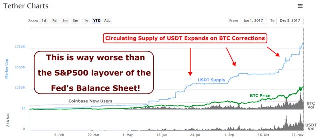 USDT-BTC-YTD03122017pub.jpg