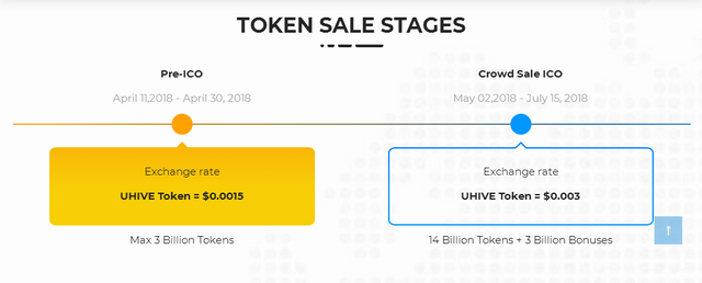 Uhive token sale.png