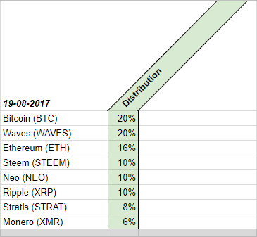 Cryptocurrency Distribution on 19-08-2017.PNG