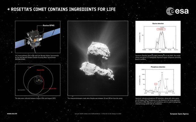 Rosetta_s_comet_contains_ingredients_for_life_node_full_image_2.jpg