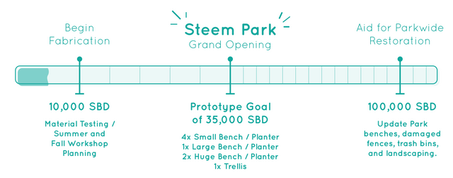 Steem-Park_Rewards_scale.png