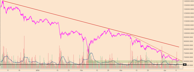 BTCPriceScenarios_110418VOLOBV.PNG