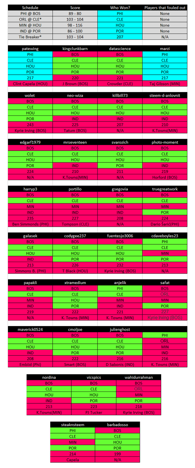 nba result 19.1.18.png