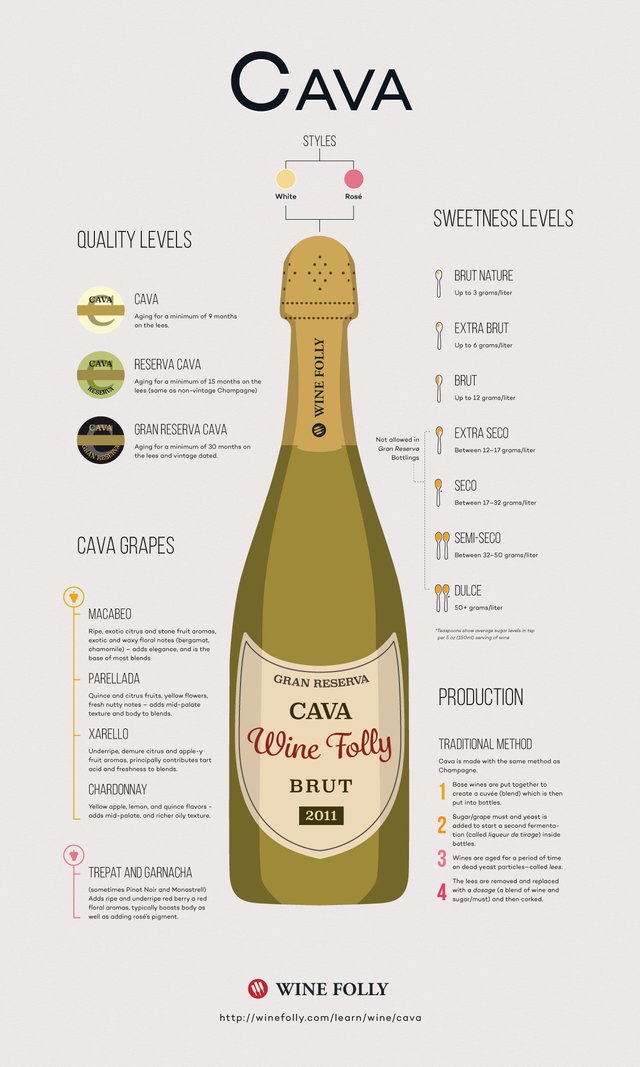 cava-sparkling-wine-profile-wine-folly.jpg