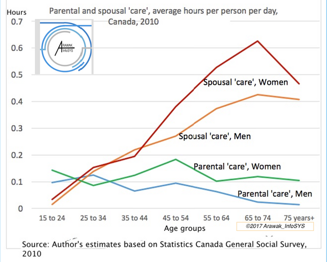 parental and spousal care time 2010_v2.png