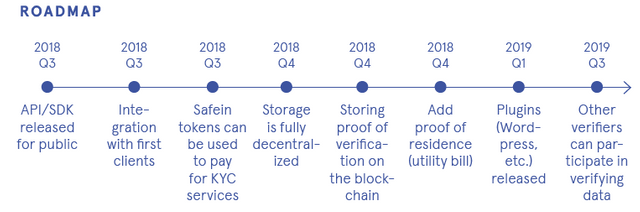 roadmap.PNG