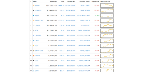 Screenshot-2017-12-22 Cryptocurrency Market Capitalizations CoinMarketCap.png