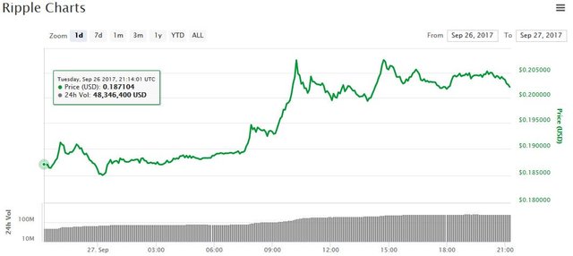 ripple-price-chart-sept27.jpg