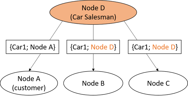 Car_Salesman_Faulty_Transaction.png