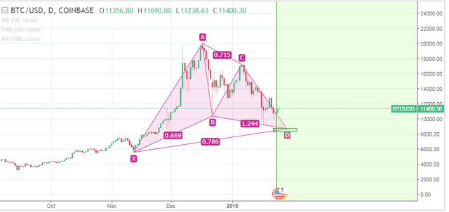 25 Jan BTC gartley.PNG