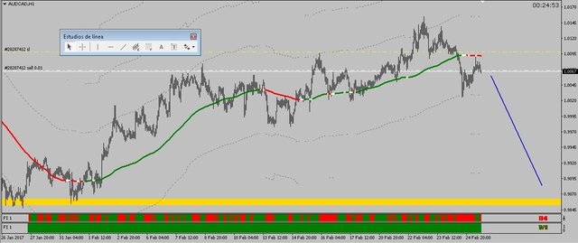 AUDCAD H1 SELL.jpg