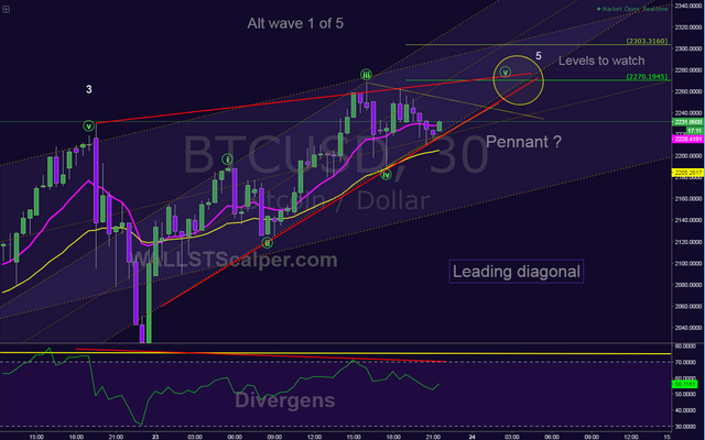 BTCUSD 5th wave leading diagonal.png