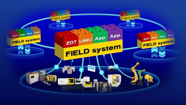 FANUC FIELD ZDT LINKI APP CLOUD EDGE FOG.jpg