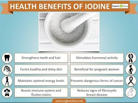 the benefits of iodine