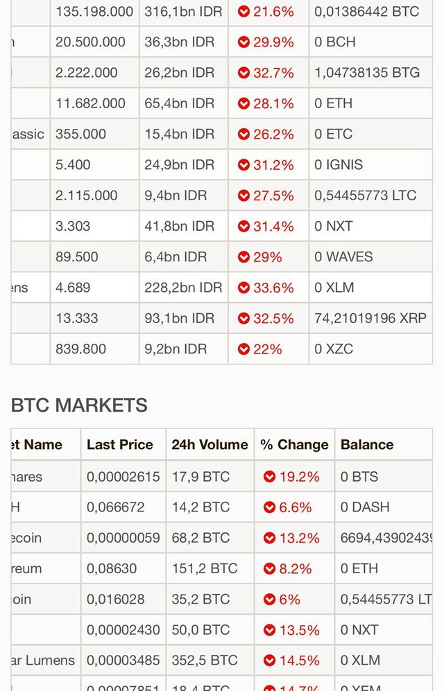 cryptocurrency green means buy red means sell